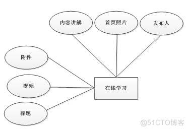 基于jsp信息化协会信息公开和服务平台的计算机毕设_信息管理_07