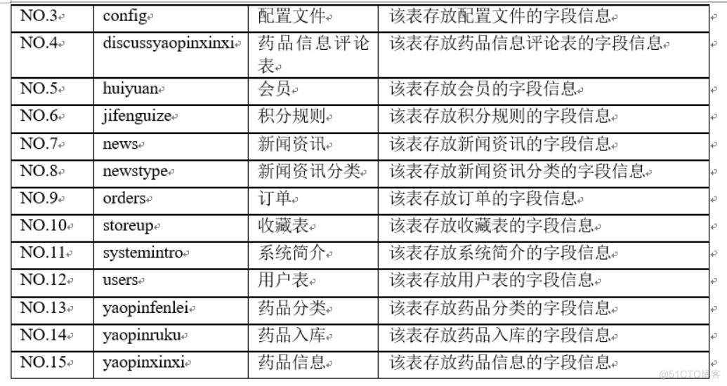 基于微信小程序药店管理系统的设计与实现-计算机毕业设计源码+LW文档_微信小程序_04