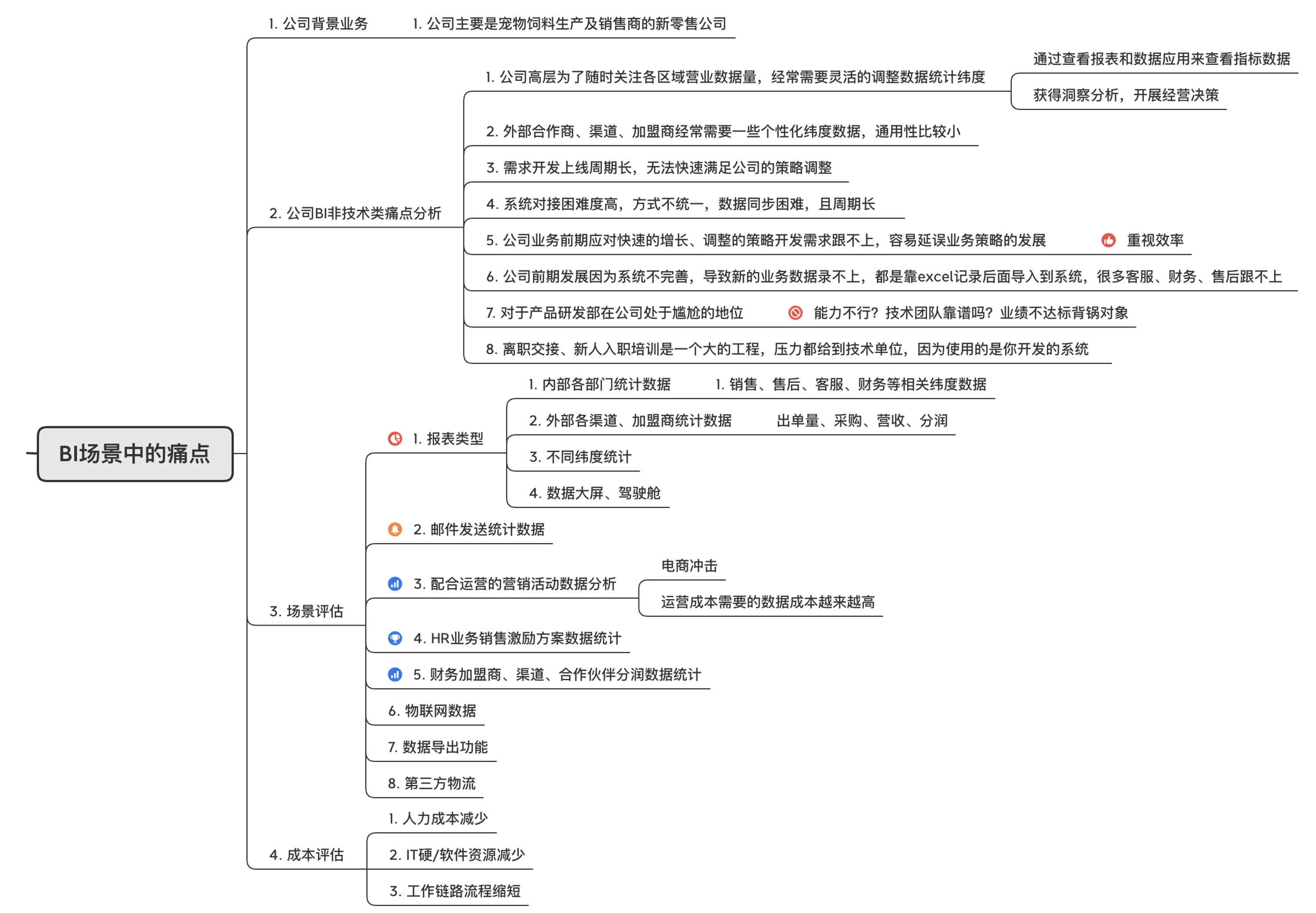 企业数智化升级新模式【数据飞轮】，高效挖掘数据资产价值_数据_03