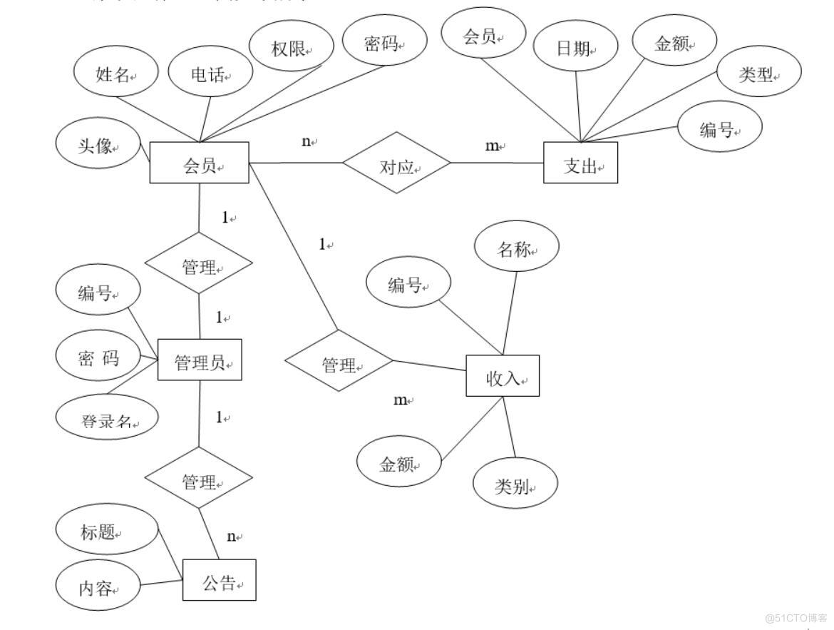 基于springboot家庭财政管理系统的设计与实现-计算机毕业设计源码+LW文档_ci_04