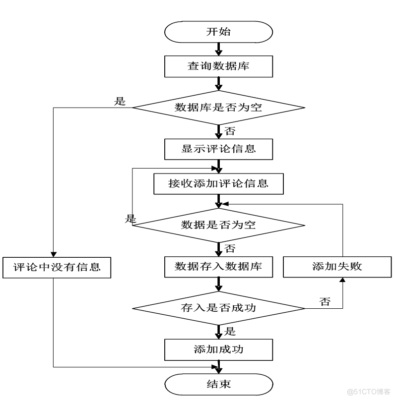 基于jsp医院信息管理系统设计与实现的计算机毕设_普通用户_27