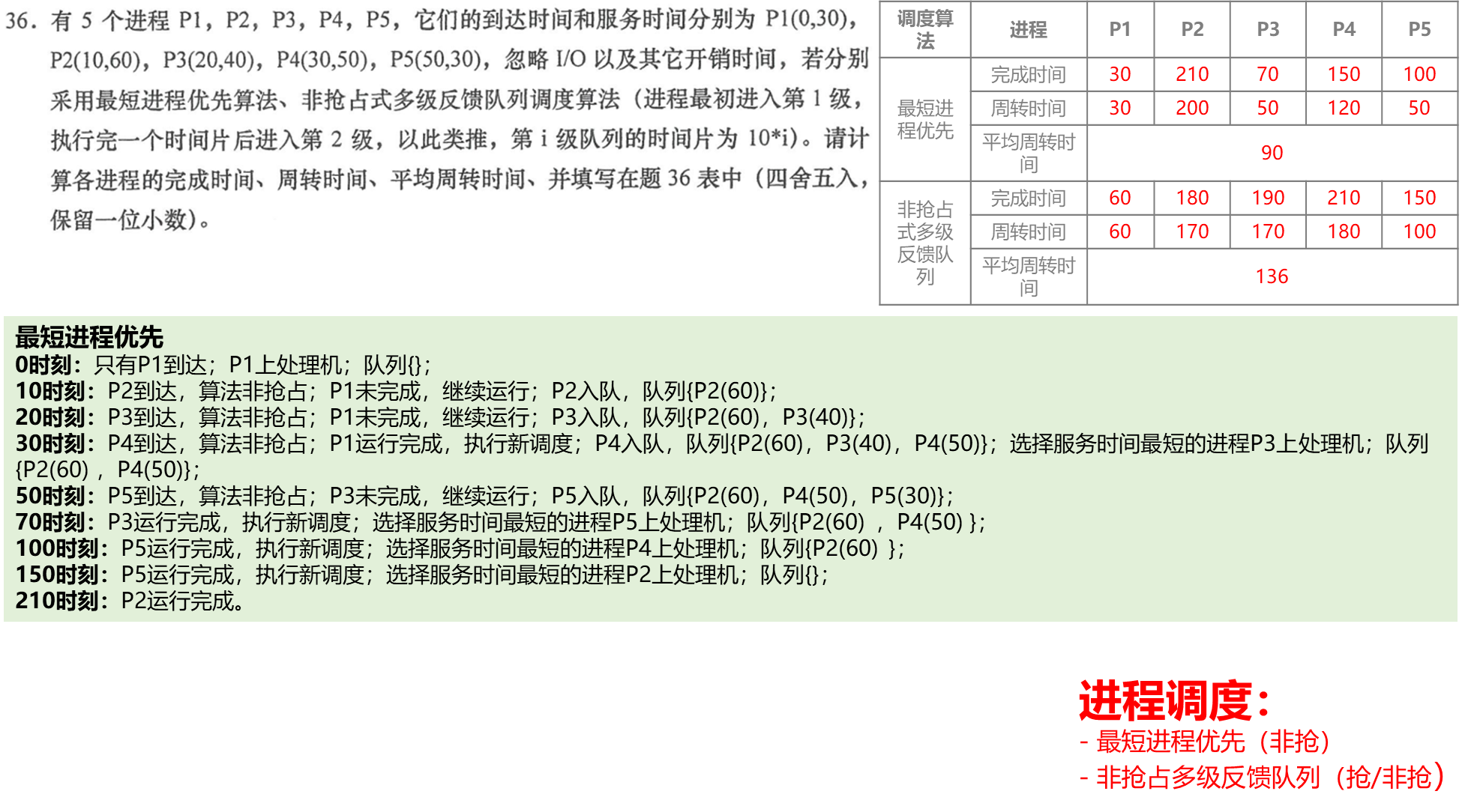 【操作系统】进程/线程调度算法题_夏明亮_16