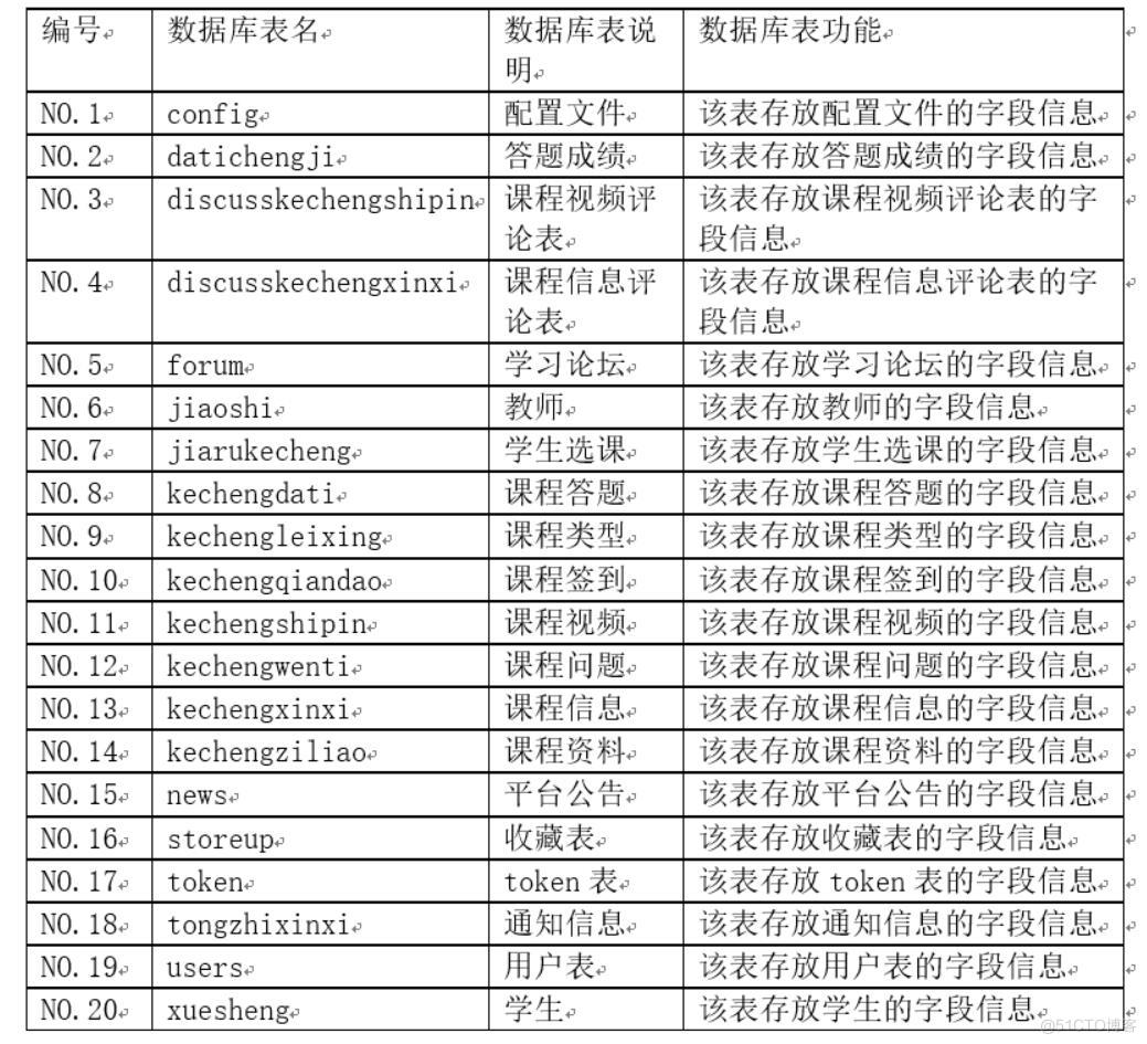 计算机专业核心课程移动学习平台的设计与实现-计算机毕业设计源码+LW文档_信息管理_03