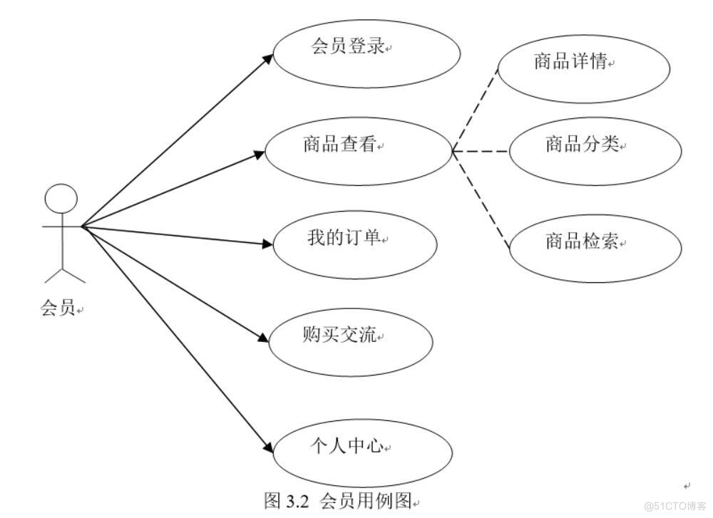 校园跳蚤市场app的设计与实现-计算机毕业设计源码+LW文档_Java_03