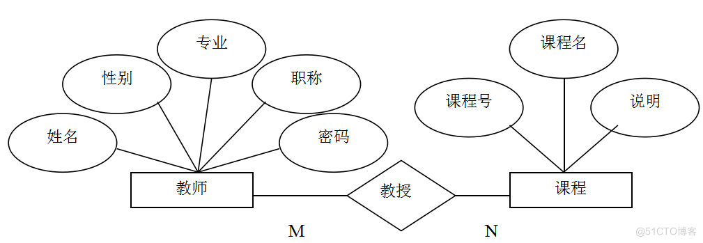 基于JAVA学生成绩管理的计算机毕设_Java_09