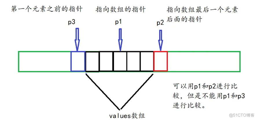 C语言初阶6 -指针_数组名_06