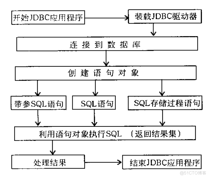 基于JAVA办公自动化系统的计算机毕设_数据_13