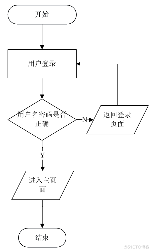 基于springboot网吧管理系统的计算机毕设_数据流图_21