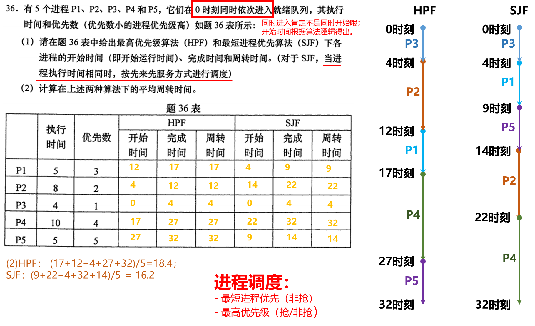 【操作系统】进程/线程调度算法题_操作系统_18