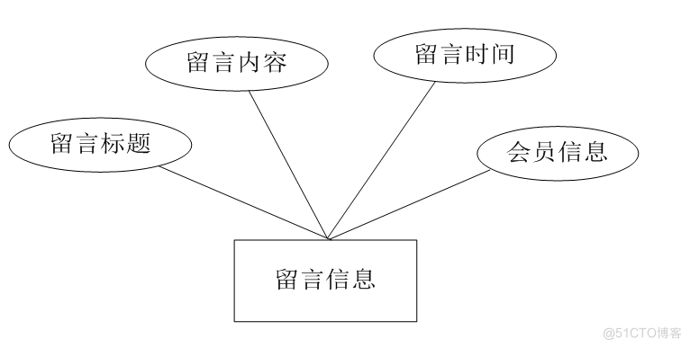 基于javajsp房产房屋租赁短租管理系统的计算机毕设_数据_10