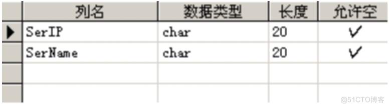 基于JAVA办公自动化系统的计算机毕设_数据_08