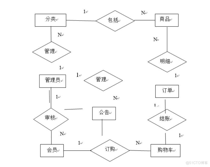 基于微信小程序的品·缘茶叶商城的设计与实现-计算机毕业设计源码+LW文档_微信小程序_03