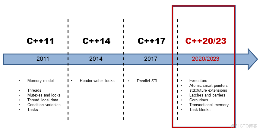 C++为什么要引入智能指针？_C++智能指针