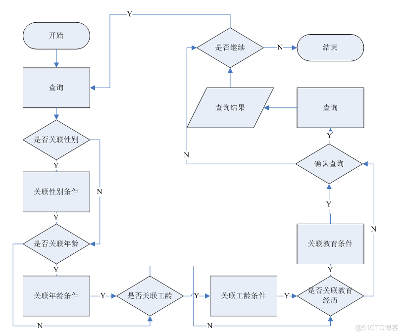 基于Java部门办公网站系统的设计与开发的计算机毕设_工作流程_45