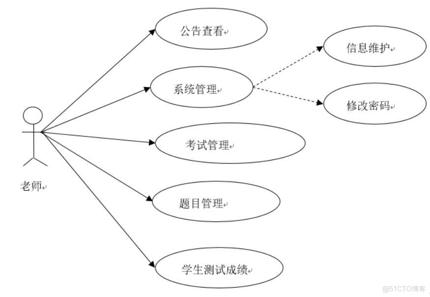 基于Android的小学数学游戏App的开发与设计-计算机毕业设计源码+LW文档_MySQL_02