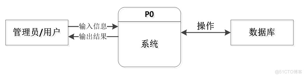 基于JAVA的个人理财系统设计与实现的计算机毕设_数据_06