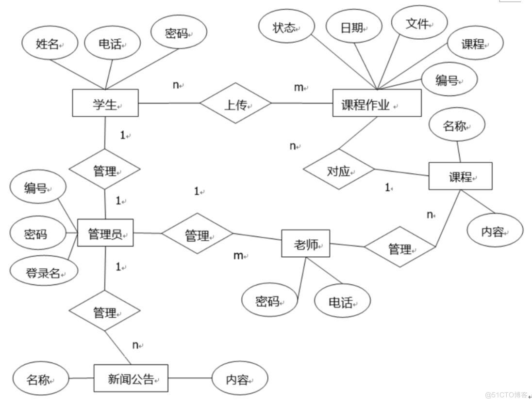 信息化背景下高校英语在线学习系统设计与实现-计算机毕业设计源码+LW文档_功能实现_04