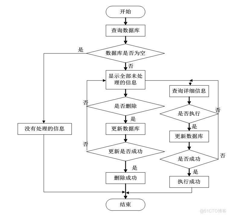 基于jsp教研室教学日历管理系统设计与实现的计算机毕设_管理系统_15