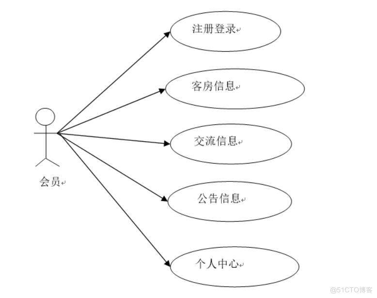 在线酒店预订系统的设计与实现-计算机毕业设计源码+LW文档_Java