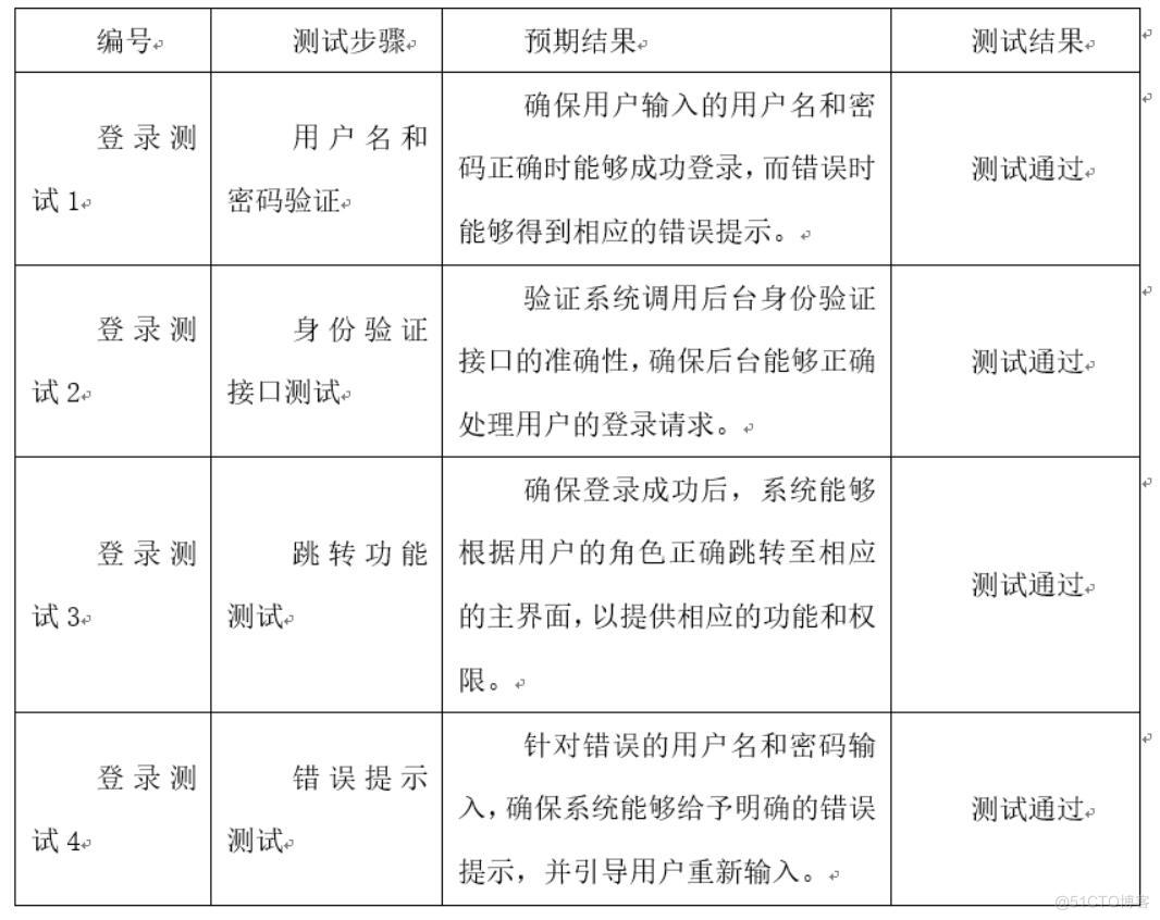 图书馆座位预约系统-计算机毕业设计源码+LW文档_MySQL_04