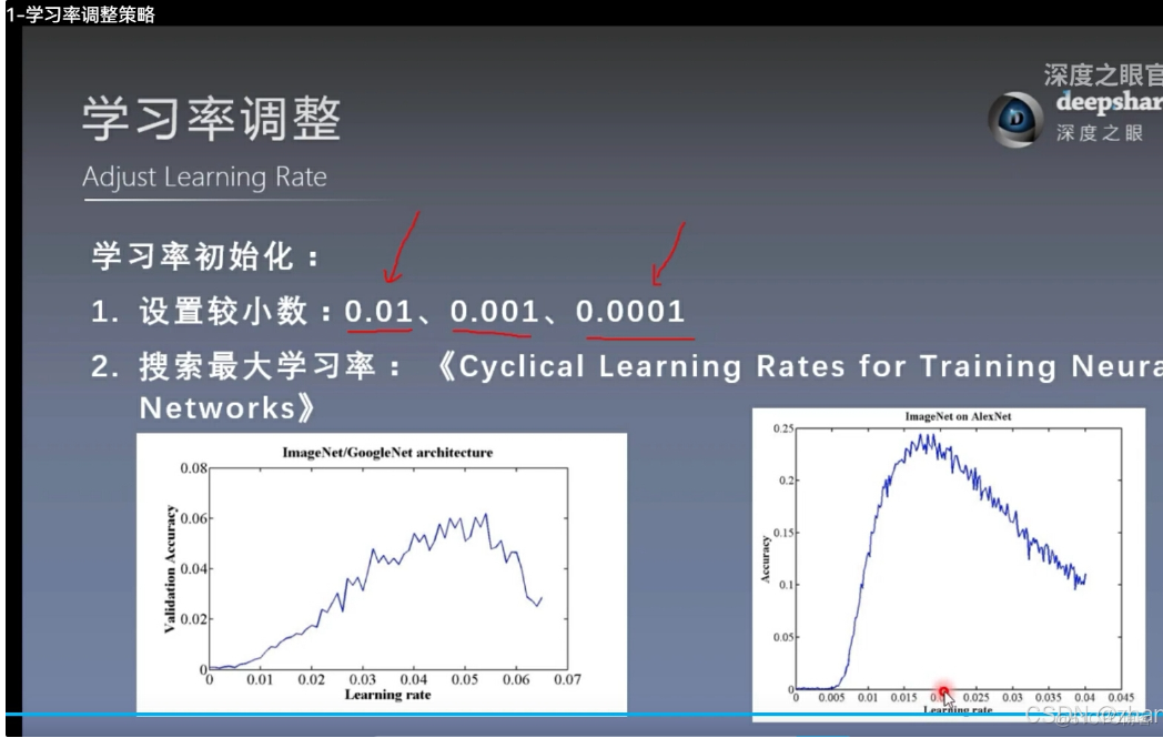 PyTorch中，动态调整学习率（Learning Rate Scheduling），也可以根据损失函数的损失数值自动调整学习率_python