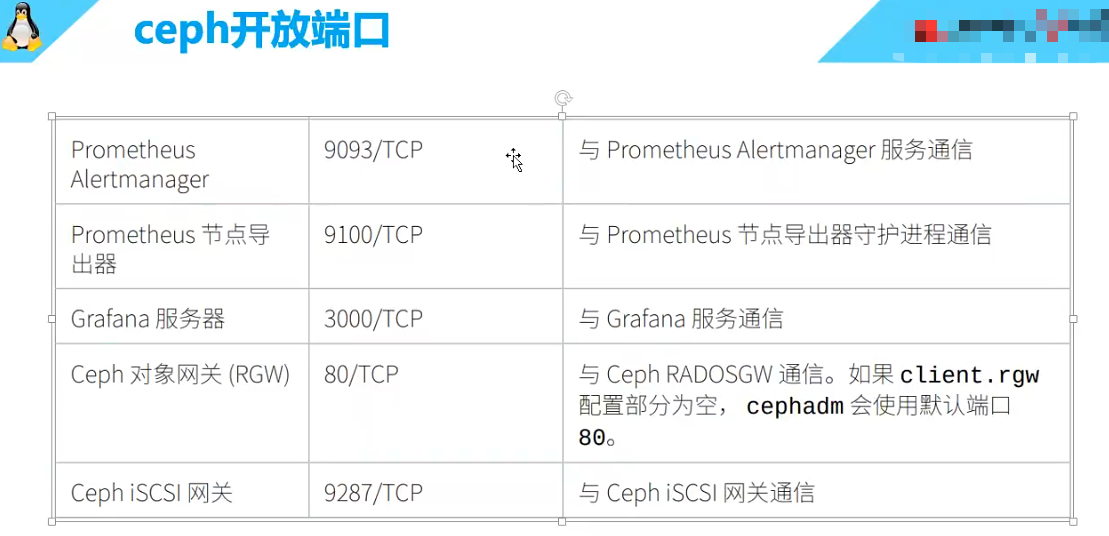 CL260 学习笔记（二）_Ceph 的安装与扩容_42