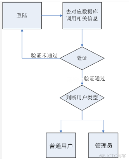 基于jsp手机营业厅的计算机毕设_普通用户_05