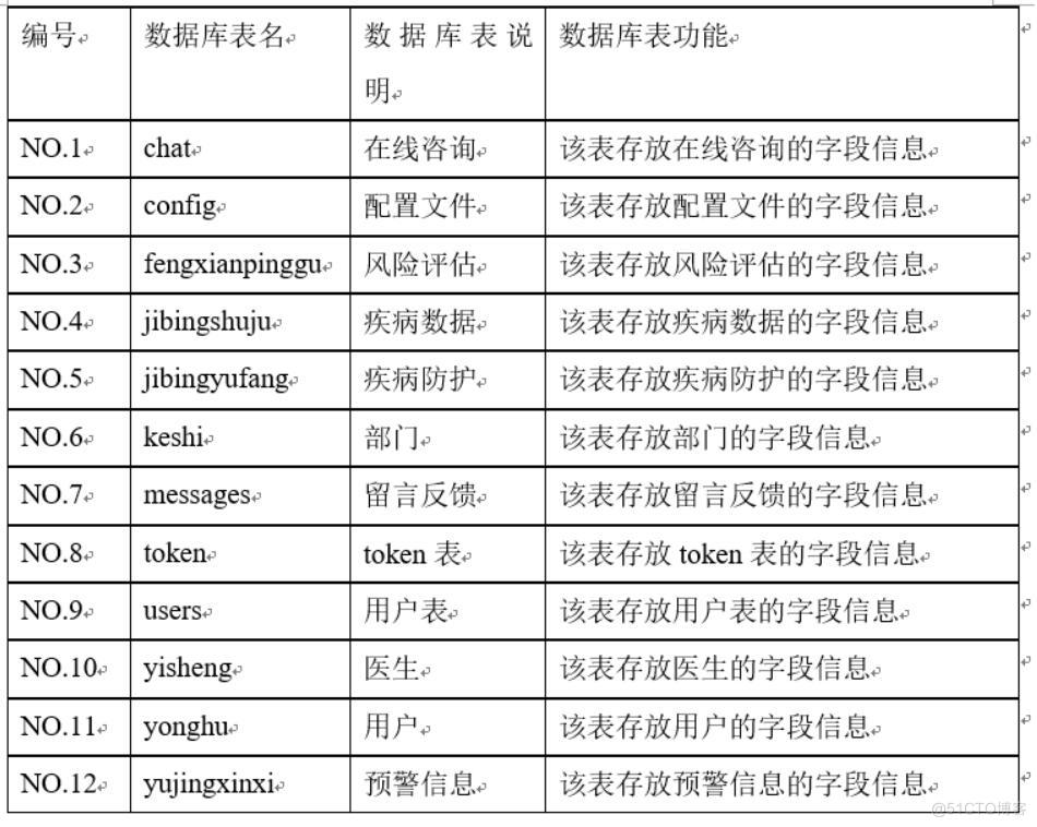 流行病预警小程序-计算机毕业设计源码+LW文档_ide_04