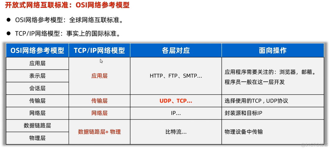 网络编程_IP_10