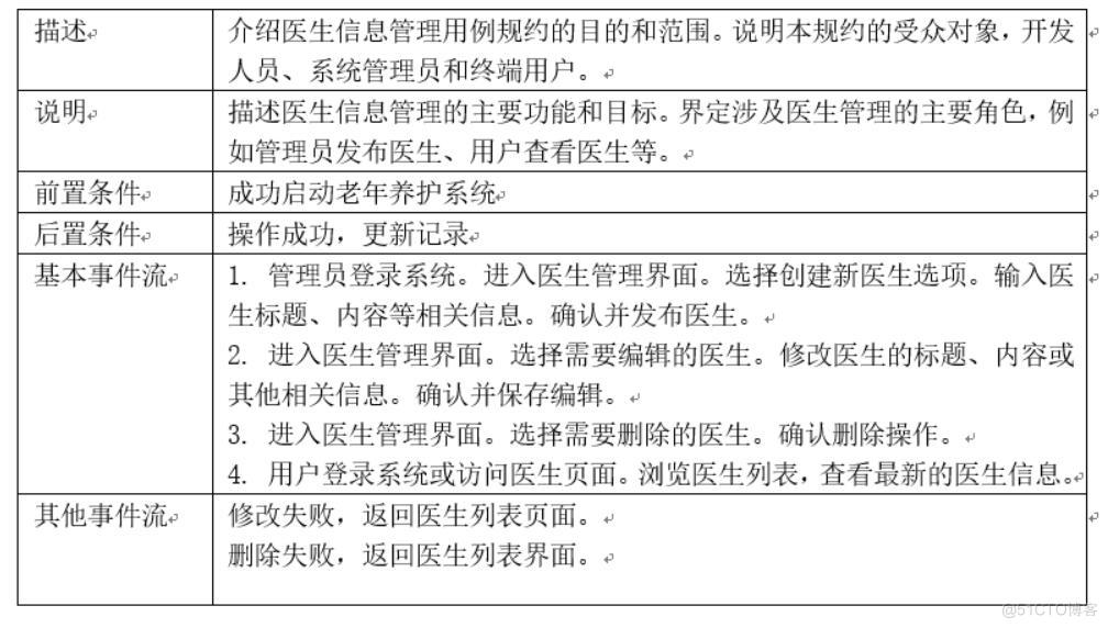 基于新一代信息技术的老年养护系统设计与实现-计算机毕业设计源码+LW文档_信息技术_02