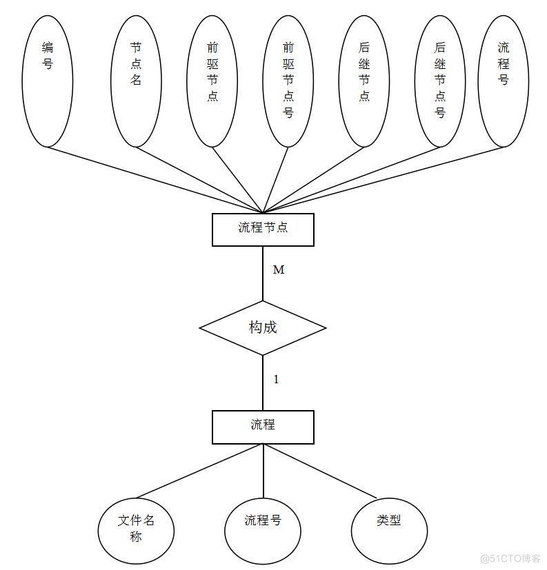 基于java基于BS结构下的OA流程可视化的研究与实现的计算机毕设源码+论文_XML_03