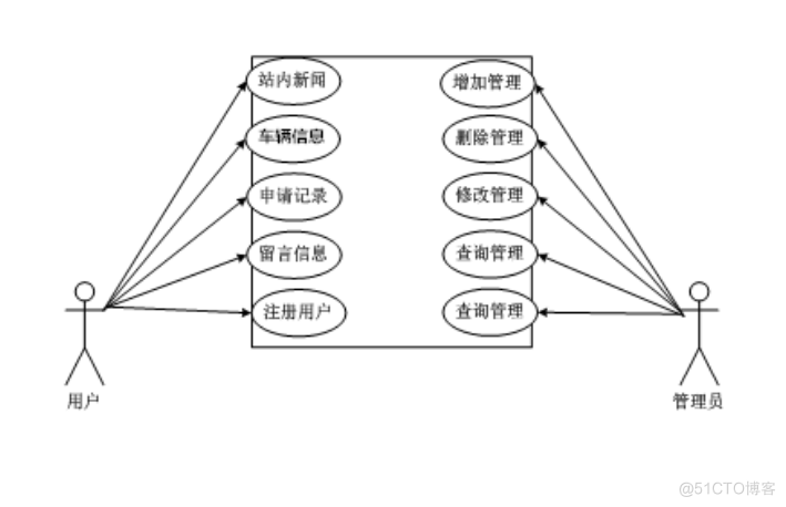 基于JSP交通管理系统设计与实现的计算机毕设_管理系统