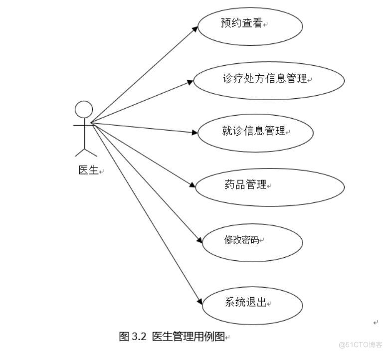 基于springboot的挂号智能推荐系统-计算机毕业设计源码+LW文档_系统信息_03