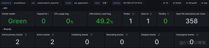 ​​Prometheus监控之elasticsearch_elasticsearch_03