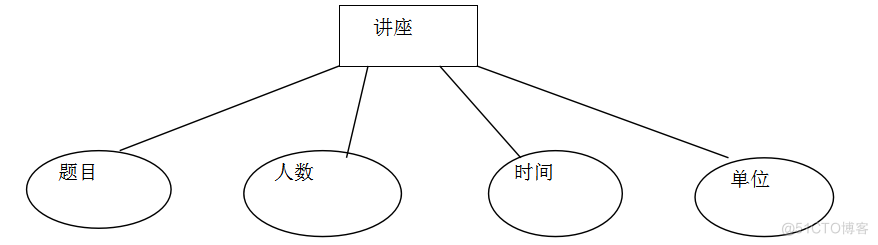 基于Java部门办公网站系统的设计与开发的计算机毕设_数据_23