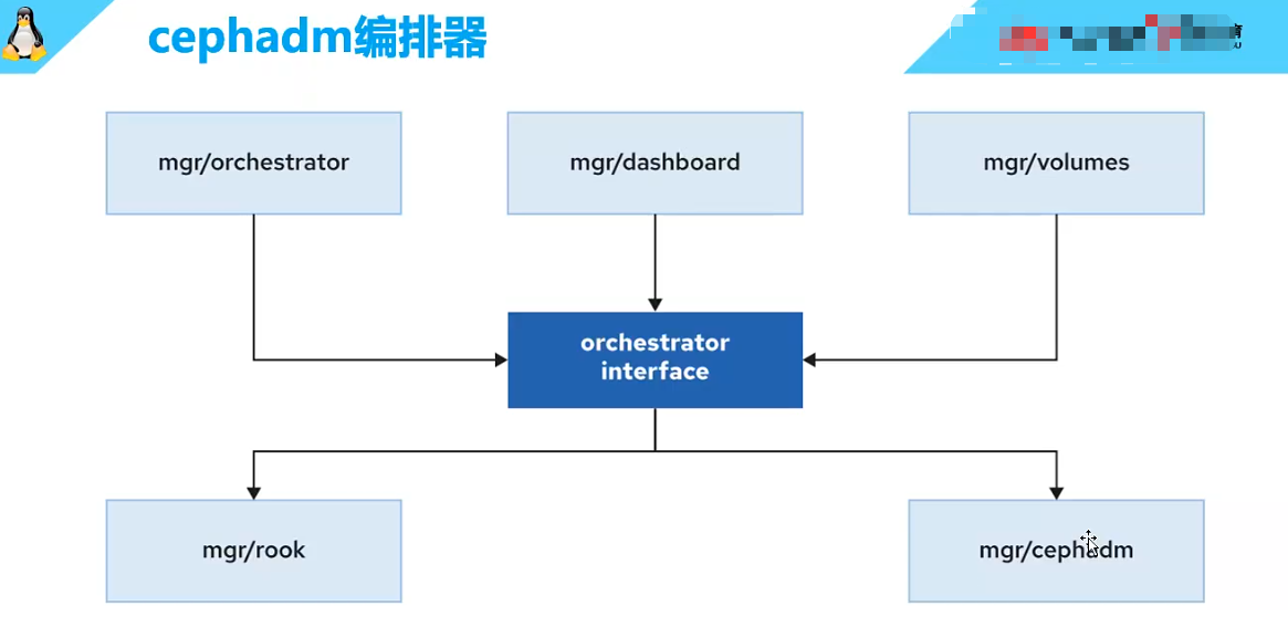 CL260 学习笔记（二）_pacific_17