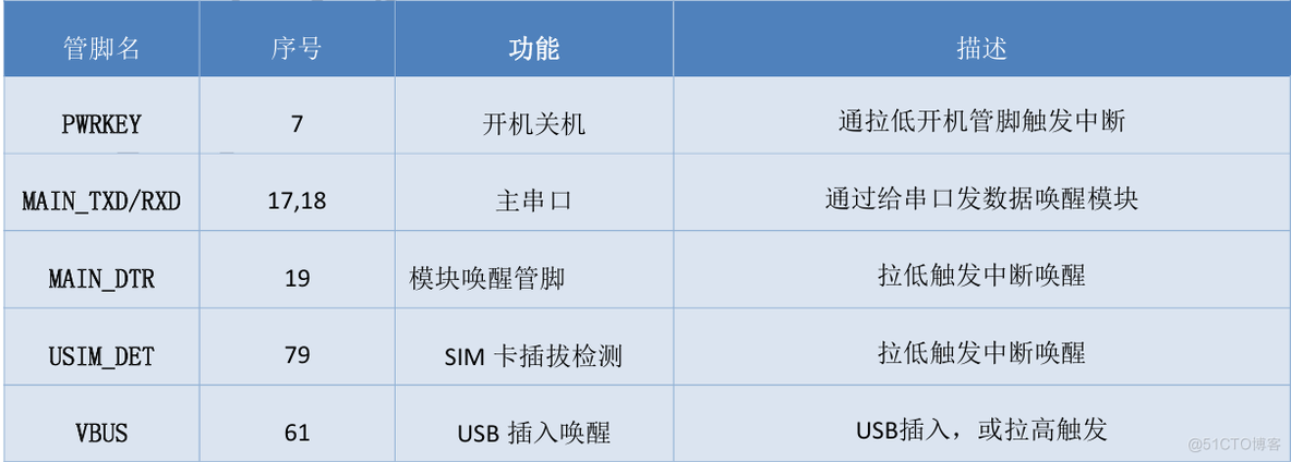 Air780E低功耗4G模组硬件设计手册01_4G模组_13