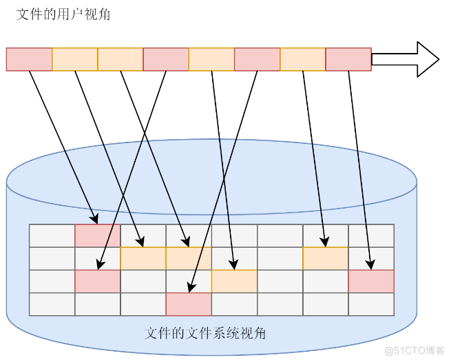 Linux文件系统的功能规划_文件系统