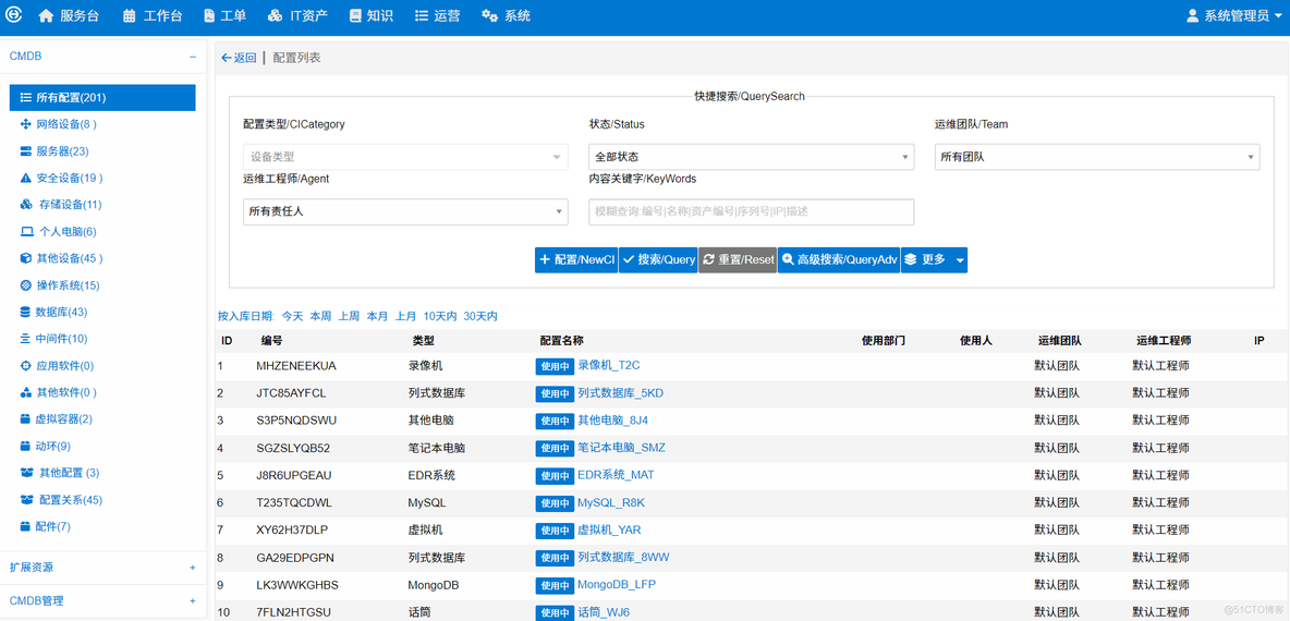 高校教育行业ITSM案例分析报告_IT_02