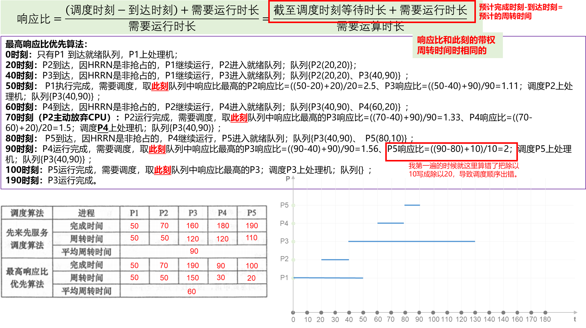 【操作系统】进程/线程调度算法题_算法_14