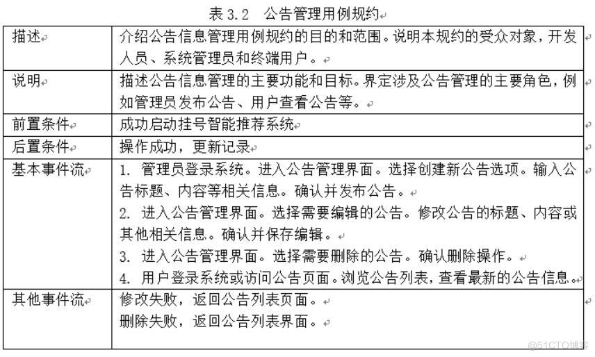 基于springboot的挂号智能推荐系统-计算机毕业设计源码+LW文档_JAVA_02