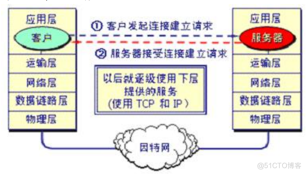 基于JAVA本地监听与远程端口扫描的计算机毕设_IP