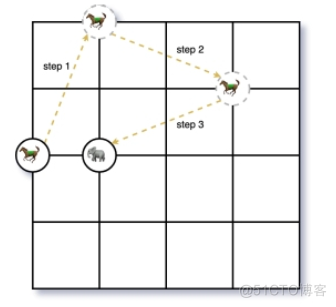 第十五届蓝桥杯pb组国赛E题[马与象] (15分)BFS算法 详解_用例_02