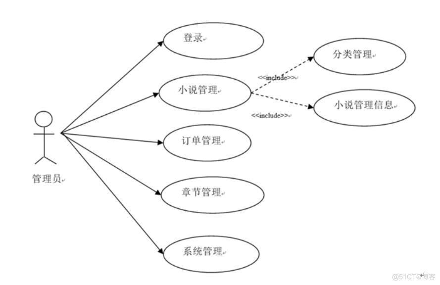 书香阅读微信小程序-计算机毕业设计源码+LW文档_微信小程序_02