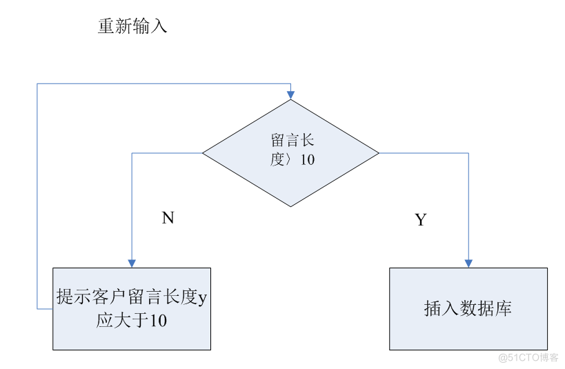 基于jsp手机营业厅的计算机毕设_普通用户_10