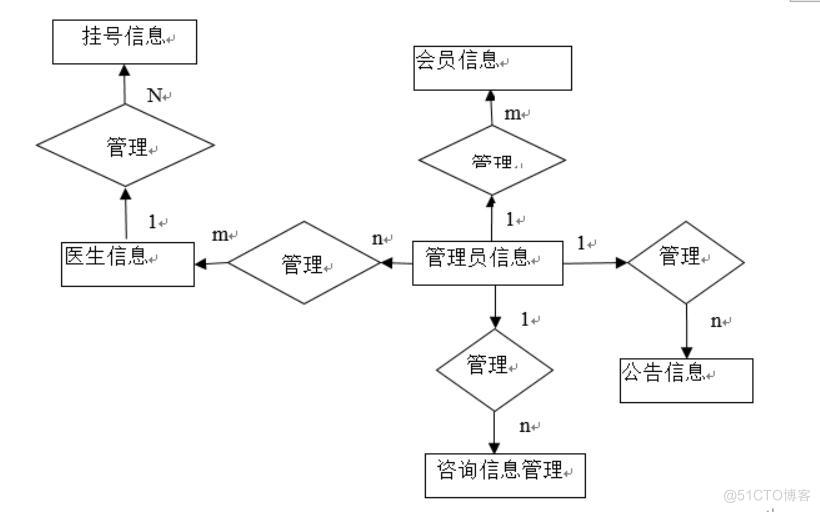 基于springboot的挂号智能推荐系统-计算机毕业设计源码+LW文档_系统信息_04