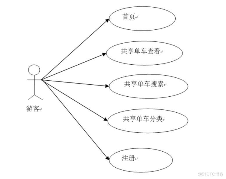 共享单车小程序-计算机毕业设计源码+LW文档_用户注册