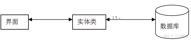 基于java+sql企业固定资产管理系统的计算机毕设_Java