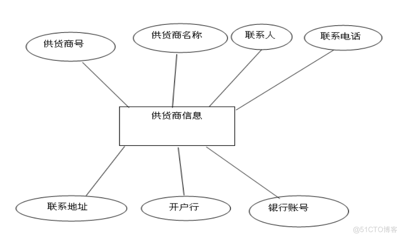 基于JAVA超市管理系统的计算机毕设_Access_10