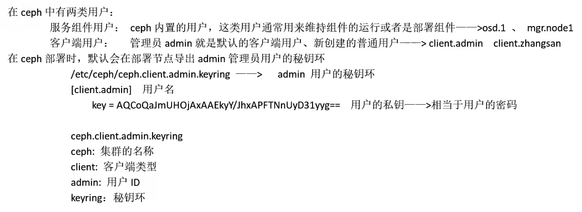 CL260 学习笔记（五）_学习笔记_13